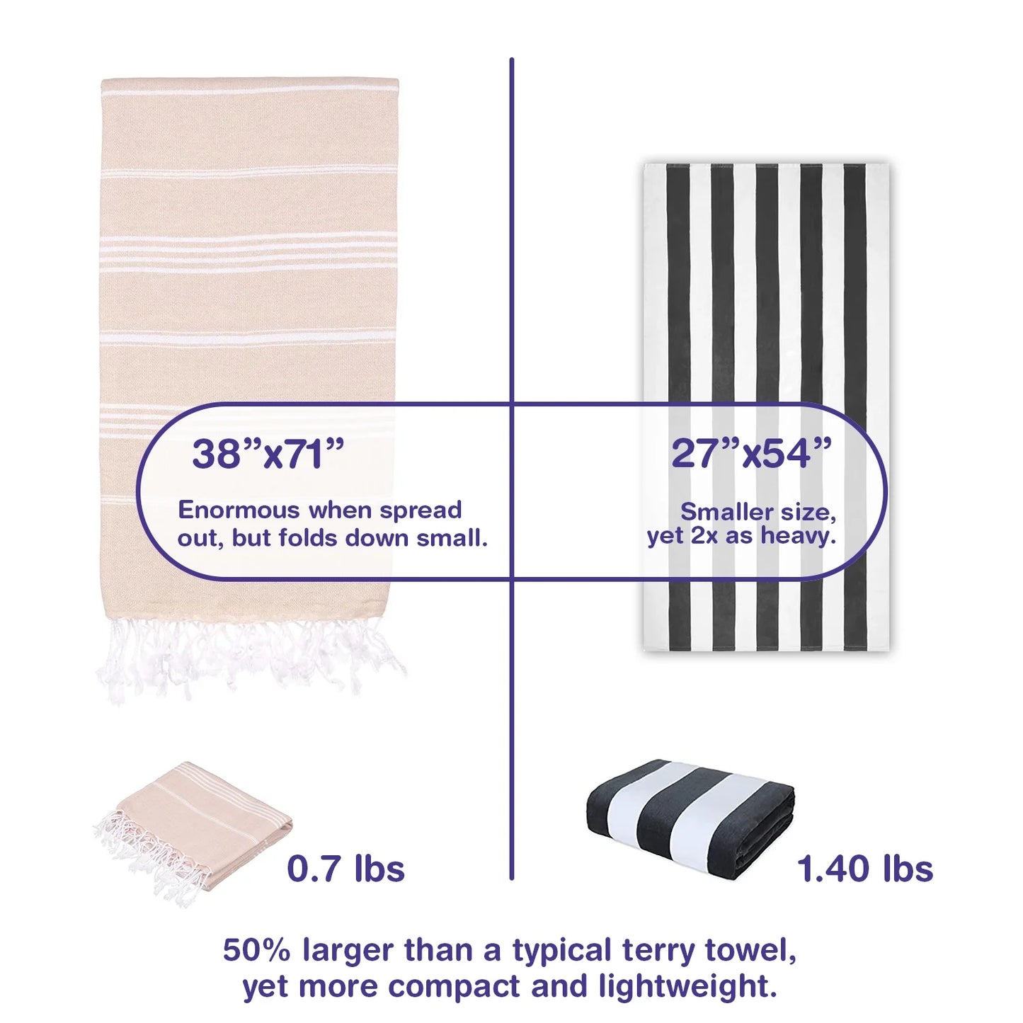 Turkish Beach Towels, Bulk Case of 12 | Oversized, Quick Dry, Sand Free | 100% Cotton, Large 38X71" Towels for Beach, Pool, Travel | Ultra-Soft, Compact, Absorbent | Beige